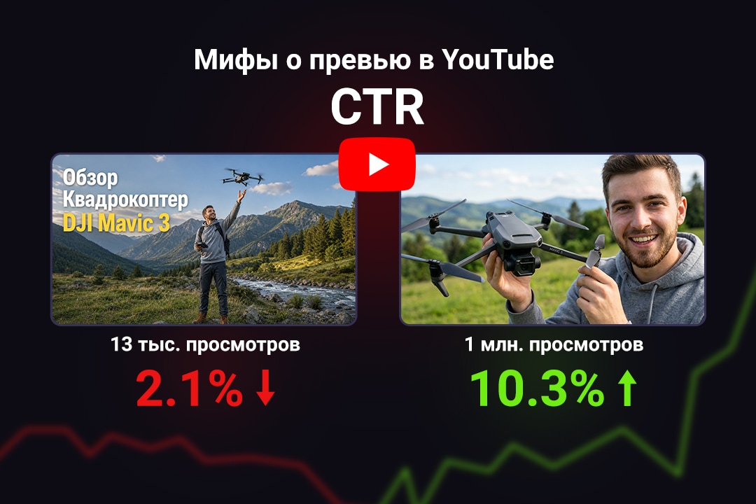 Мифы о превью в YouTube в 2026 почему красивые обложки не работают