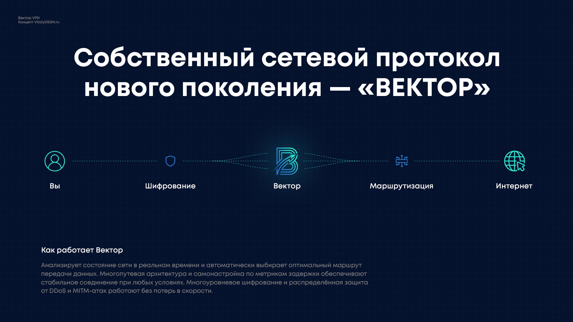 3 «Схема работы протокола ВЕКТОР — маршрут от пользователя до интернета»